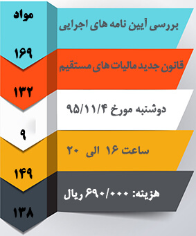 بررسی آیین نامه های اجرایی قانون جدید مالیات های مستقیم» مواد 169  / 132/ 9 –/ 149 و 138 / برگزار شد.